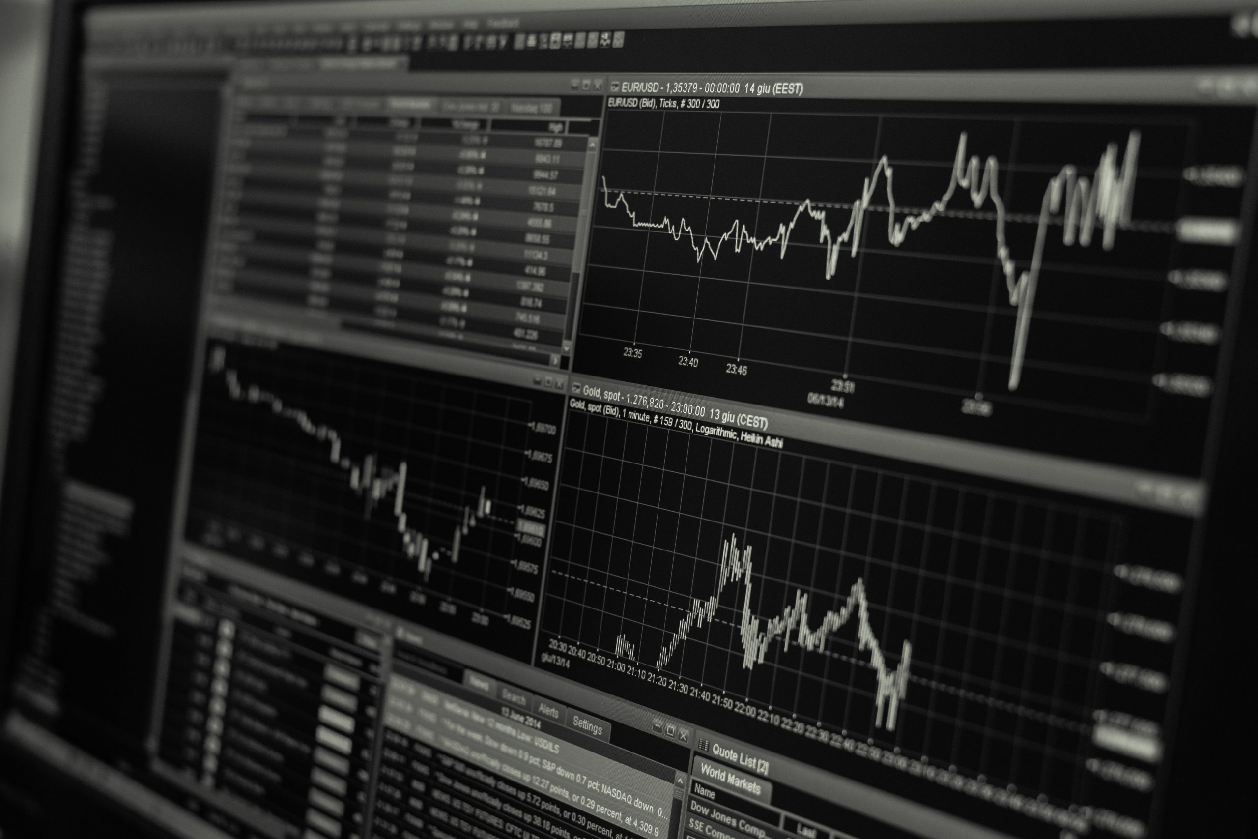 financial charts